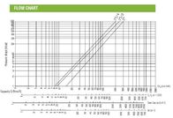 6 ο ρυθμιστής Ιταλία Geca πίεσης αερίου φραγμών έκανε το φίλτρο gf050-TPIO αερίου - PMax