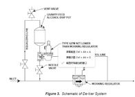 Όλκιμος ρυθμιστής 627 αερίου του Φίσερ σιδήρου πρότυπος κολπίσκος ρυθμιστών 250PSI αερίου πίεσης