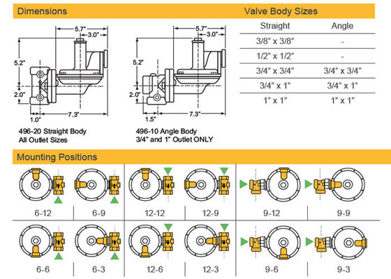 Εσωτερικό δύο επιπέδων αερίου ρυθμιστών σώμα Sensus 496 χυτοσιδήρου υψηλής ακρίβειας ανθεκτικό πρότυπο
