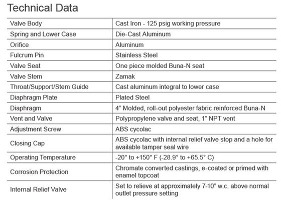 Εσωτερικό δύο επιπέδων αερίου ρυθμιστών σώμα Sensus 496 χυτοσιδήρου υψηλής ακρίβειας ανθεκτικό πρότυπο