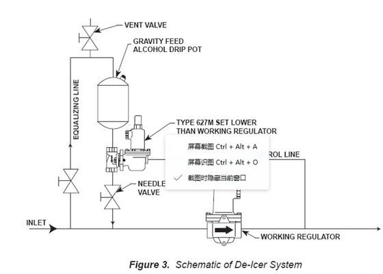 Όλκιμος ρυθμιστής 627 αερίου του Φίσερ σιδήρου πρότυπος κολπίσκος ρυθμιστών 250PSI αερίου πίεσης