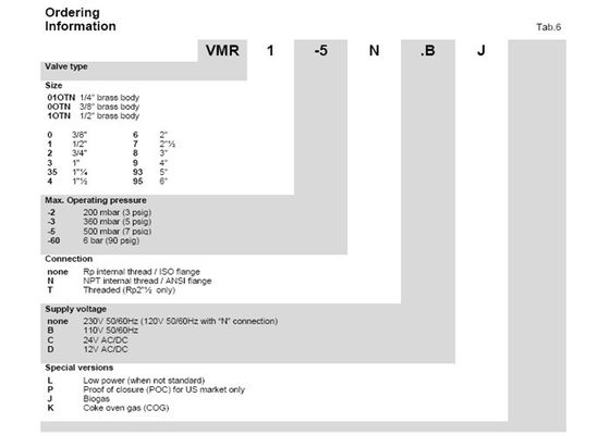Elektrogas εμπορικών σημάτων VMR πρότυπο ασφάλειας γρήγορο ανοίγματος Rexroth σωληνοειδών κράμα σκηνικού αργιλίου βαλβίδων ενιαίο