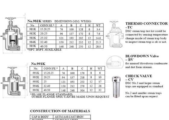 981K πρότυπη DSC ατμού παγίδων παγίδα ατμού κάδων χυτοσιδήρου με τη βαλβίδα παράκαμψης